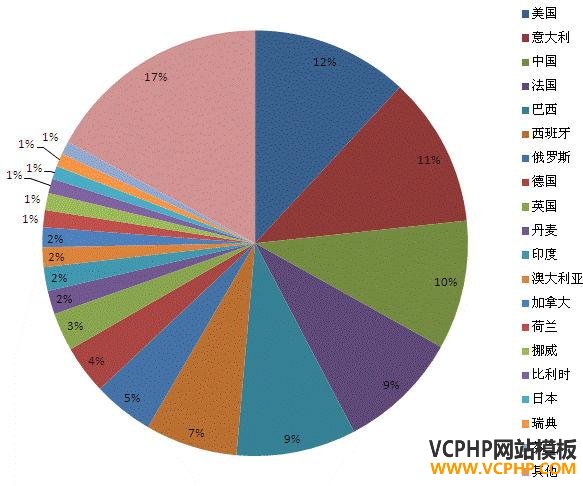 深度分析：兰亭集势的流量是从哪里来的？ 