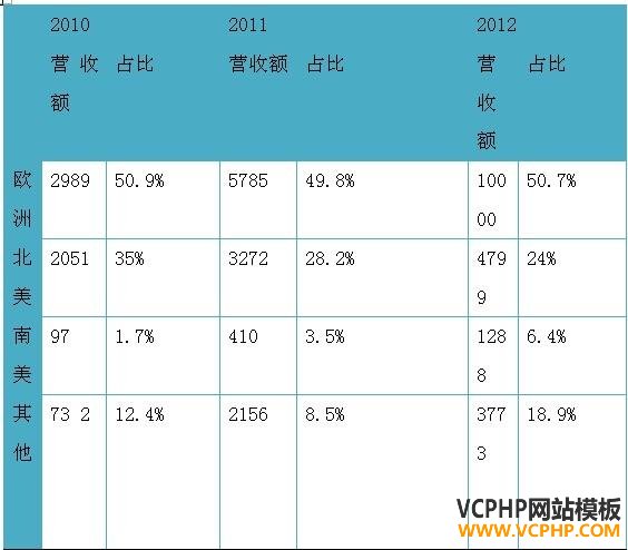 深度分析：兰亭集势的流量是从哪里来的？ 