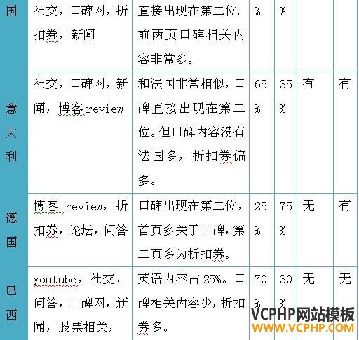 深度分析：兰亭集势的流量是从哪里来的？ 