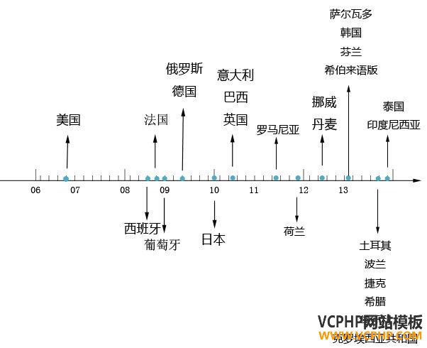 深度分析：兰亭集势的流量是从哪里来的？ 