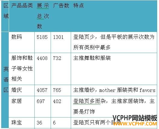 深度分析：兰亭集势的流量是从哪里来的？ 