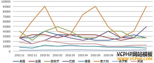 深度分析：兰亭集势的流量是从哪里来的？ 