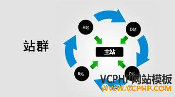 跨境电商案例：沃蓝为什么放弃“站群策略”？