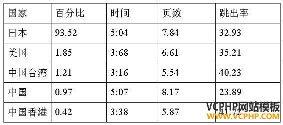 跨境电商市场分析④：日本最受欢迎的十大购物网站