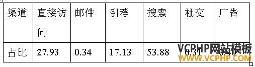 跨境电商市场分析④：日本最受欢迎的十大购物网站