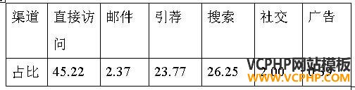 跨境电商市场分析④：日本最受欢迎的十大购物网站