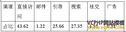 跨境电商市场分析④：日本最受欢迎的十大购物网站