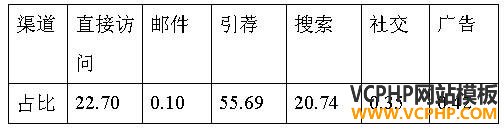 跨境电商市场分析④：日本最受欢迎的十大购物网站