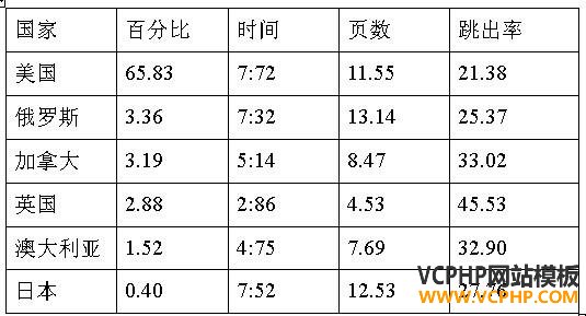 跨境电商市场分析④：日本最受欢迎的十大购物网站