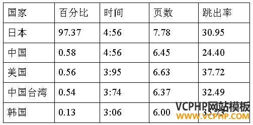 跨境电商市场分析④：日本最受欢迎的十大购物网站
