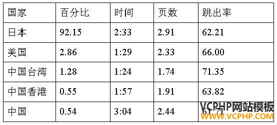 跨境电商市场分析④：日本最受欢迎的十大购物网站