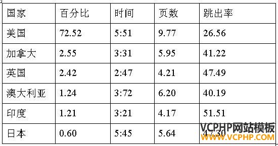 跨境电商市场分析④：日本最受欢迎的十大购物网站
