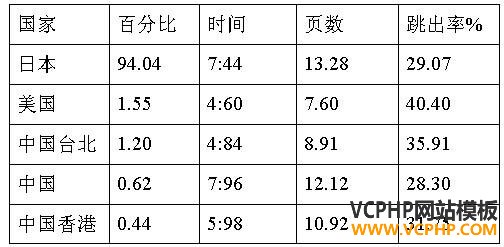 跨境电商市场分析④：日本最受欢迎的十大购物网站