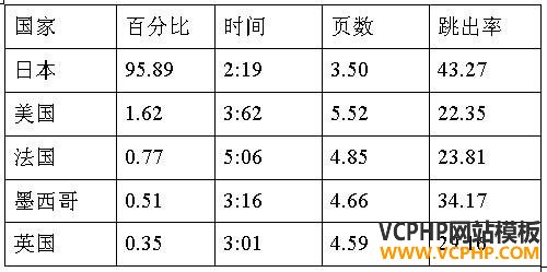 跨境电商市场分析④：日本最受欢迎的十大购物网站