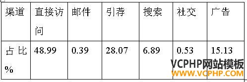 跨境电商市场分析④：日本最受欢迎的十大购物网站
