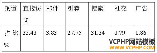 跨境电商市场分析④：日本最受欢迎的十大购物网站