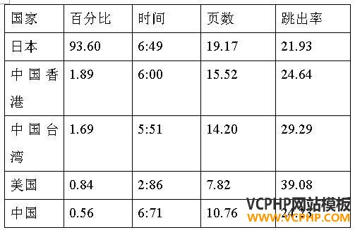 跨境电商市场分析④：日本最受欢迎的十大购物网站