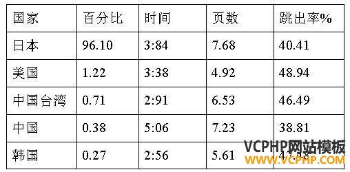 跨境电商市场分析④：日本最受欢迎的十大购物网站