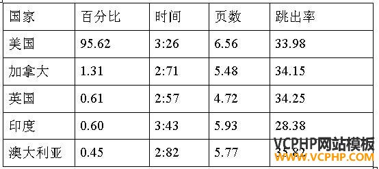 跨境电商市场分析④：日本最受欢迎的十大购物网站