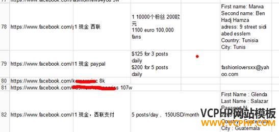 跨境电商：如何“真枪实弹”干起Facebook营销