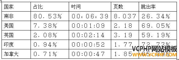 跨境电商市场分析⑤：南非最受欢迎的十大购物网站