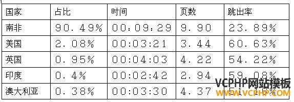 跨境电商市场分析⑤：南非最受欢迎的十大购物网站