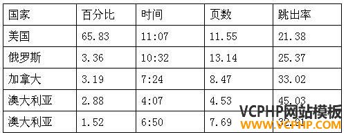 跨境电商市场分析⑤：南非最受欢迎的十大购物网站