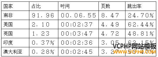 跨境电商市场分析⑤：南非最受欢迎的十大购物网站