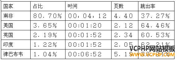 跨境电商市场分析⑤：南非最受欢迎的十大购物网站