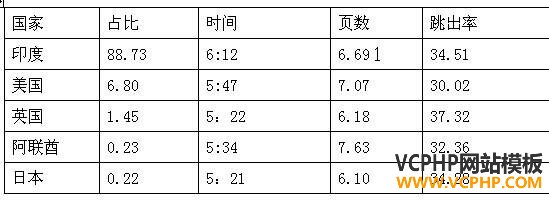 跨境电商市场分析⑤：南非最受欢迎的十大购物网站