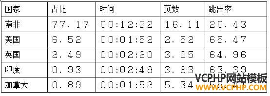 跨境电商市场分析⑤：南非最受欢迎的十大购物网站