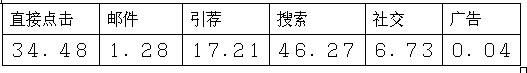 跨境电商市场分析⑤：南非最受欢迎的十大购物网站