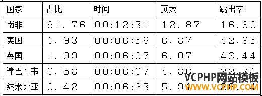 跨境电商市场分析⑤：南非最受欢迎的十大购物网站