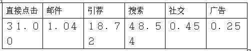 跨境电商市场分析⑤：南非最受欢迎的十大购物网站