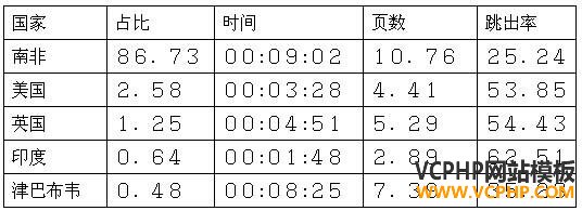 跨境电商市场分析⑤：南非最受欢迎的十大购物网站