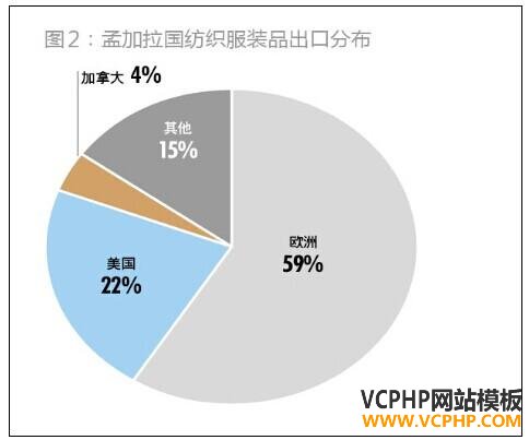 重返纺织服装业：看孟加拉虎如何抢食中国奶酪