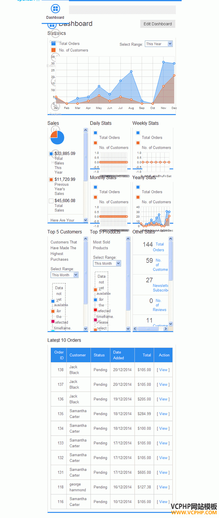 OpenCart 管理后台Circloid模板