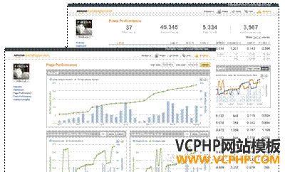 亚马逊是如何做社会化商务的?