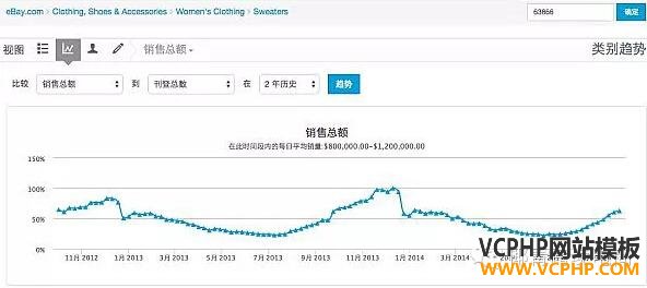 跨境热销类别推荐：女式毛衣、信号增强器、马用披风