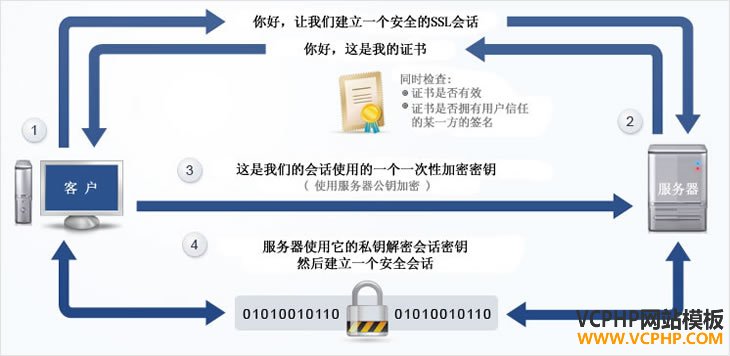 how_ssl_works_zh