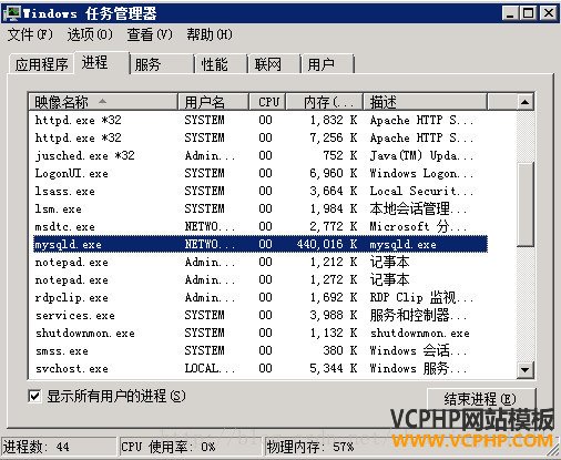 MySQL 占用大量内存