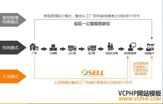 跨境O2O：中国品牌走向世界的“高速路”