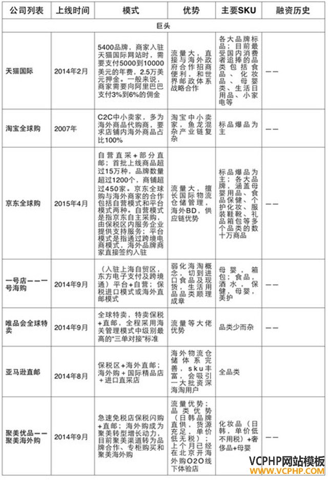 跨境电商现状几个观察