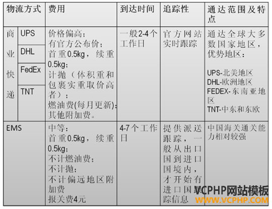 跨境电商-雨果网