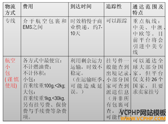 跨境电商-雨果网