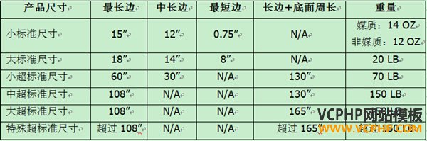 跨境电商-雨果网-FBA