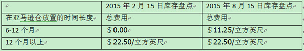 跨境电商-雨果网-FBA