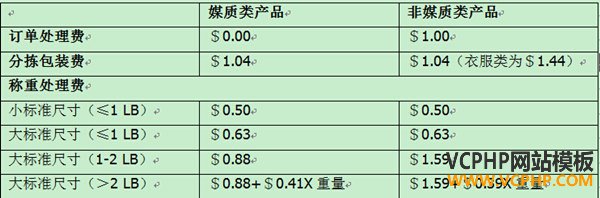 跨境电商-雨果网-FBA